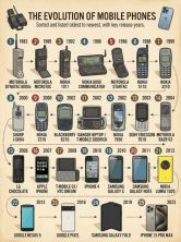 la evolucion de los telefonos moviles.jpg